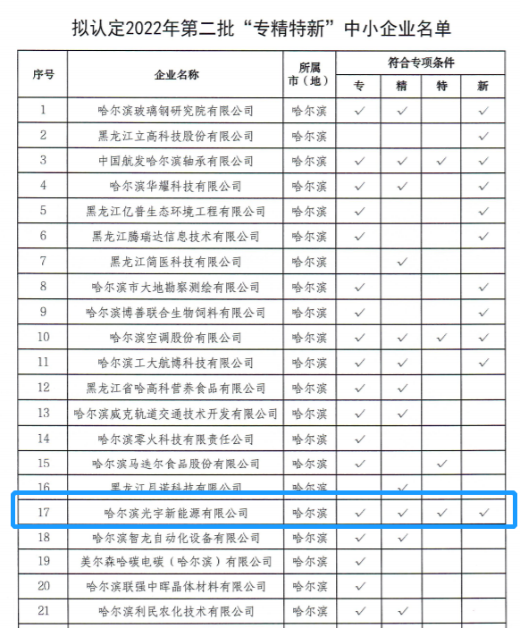 1657868199170006lSm4.png 名單截屏.png